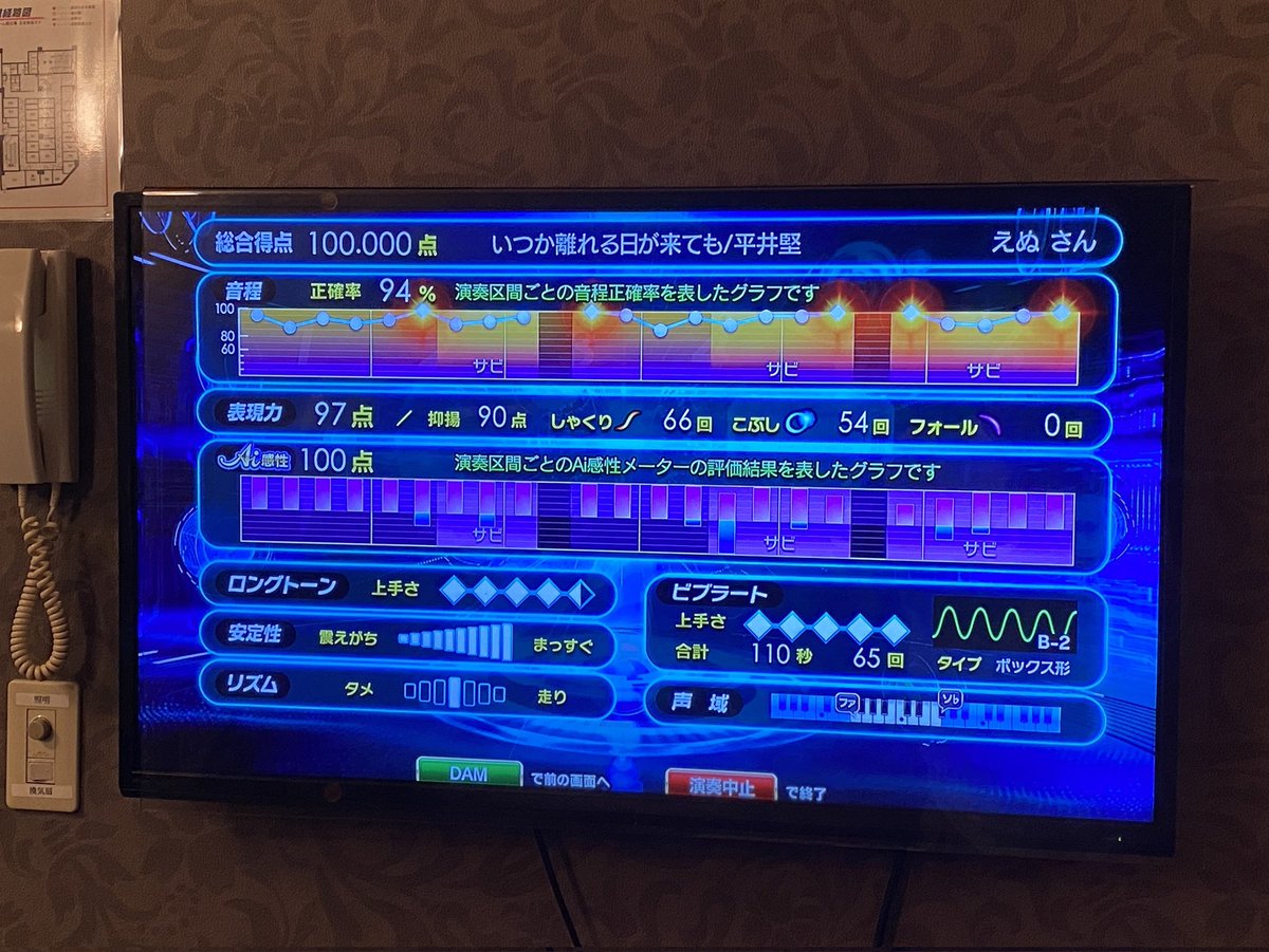 いつか離れる日が来ても
2曲目
#カラオケ 
#DAM 
#カラオケ好きと繋がりたい 
#100点