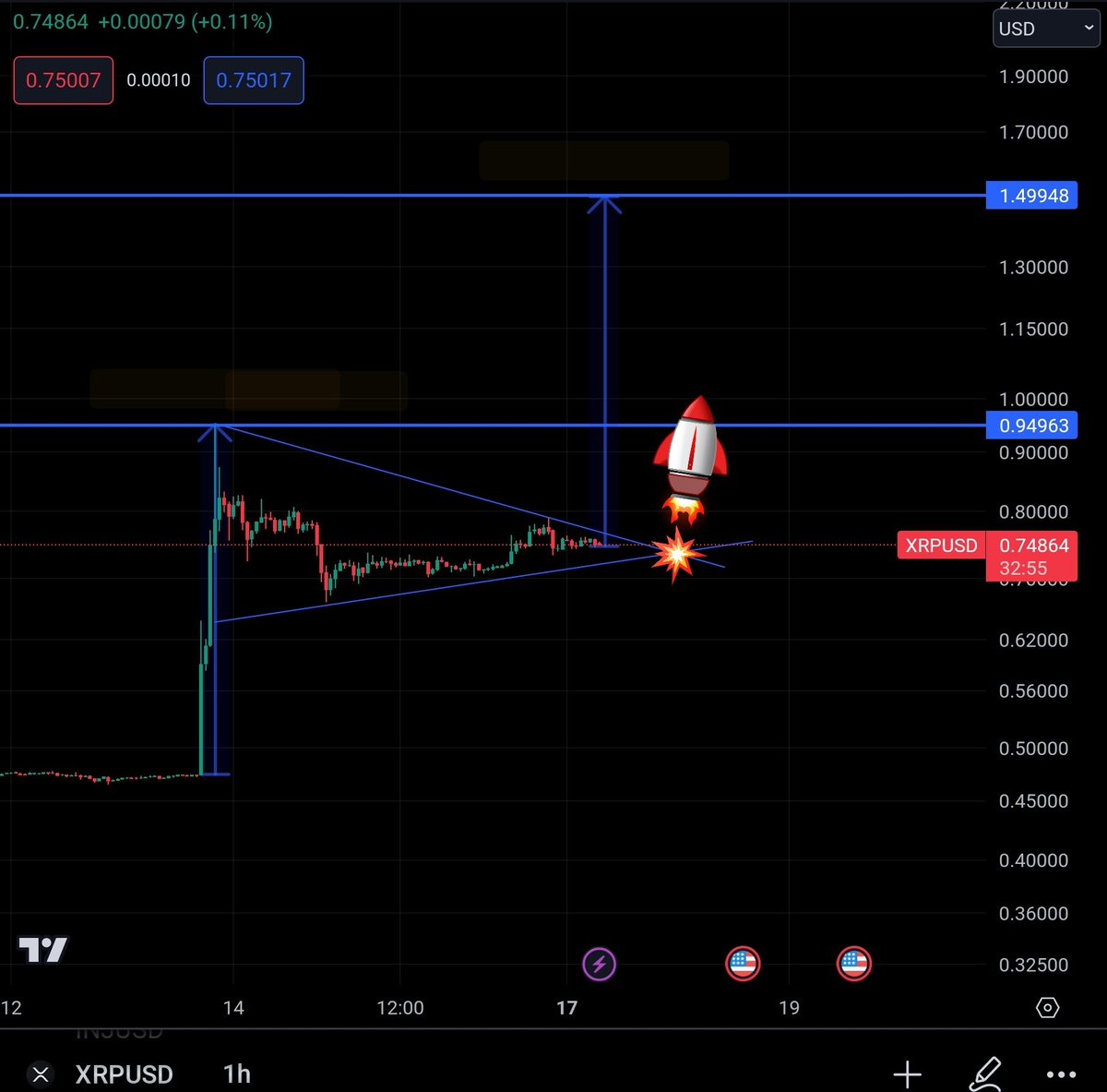 #XRP is preparing the next pump to $1+ 🚀

Hit ♡ if you agree!
