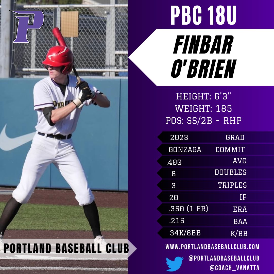 Coach_VanAtta's tweet photo. @finbarbaseball having a strong summer for PBC 18U. With about 3 weeks left he continues to produce both at the fish and on the mound. @portlandbbclub https://t.co/ATrFii3Eg6
