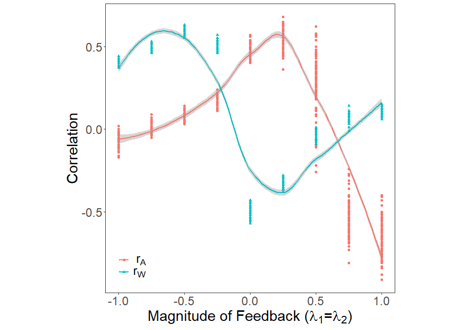 David N. Fisher tweet media