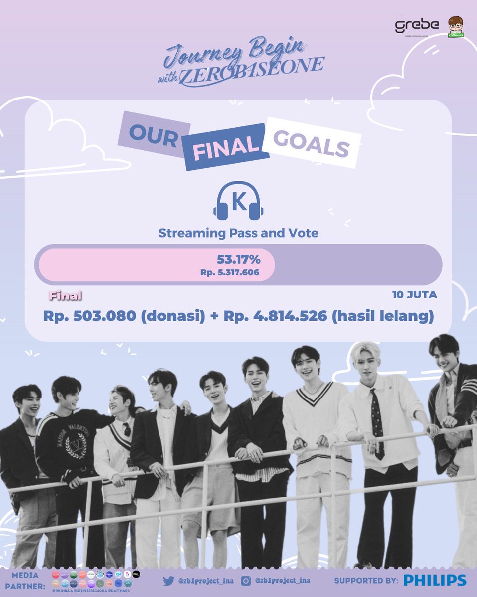 zb1project_ina's tweet photo. [FUNDRAISING, BENEFIT PROJECT, AND STREAMING PASS VOTE]

Kami ingin meluruskan kembali jika project ADS seperti yang direncanakan diawal akan kami batalkan, tetapi seluruh DONASI + HASIL LELANG ini akan kami alokasikan ke @ZEROBASEONE_INA untuk project STREAMING &amp; VOTE PASS https://t.co/ynpV3Shlxx