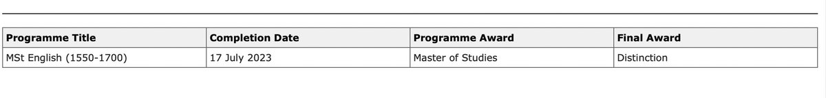 Lottie Page (@lottiemaypage) on Twitter photo Wohoooooo! Completed my MSt in English 1550-1700 at <a href="/UniofOxford/">University of Oxford</a> and <a href="/magdalenoxford/">Magdalen College</a> with distinction! Time for the PhD <a href="/Princeton/">Princeton University</a>. Go tigers! Wohoooooo! Completed my MSt in English 1550-1700 at <a href="/UniofOxford/">University of Oxford</a> and <a href="/magdalenoxford/">Magdalen College</a> with distinction! Time for the PhD <a href="/Princeton/">Princeton University</a>. Go tigers!