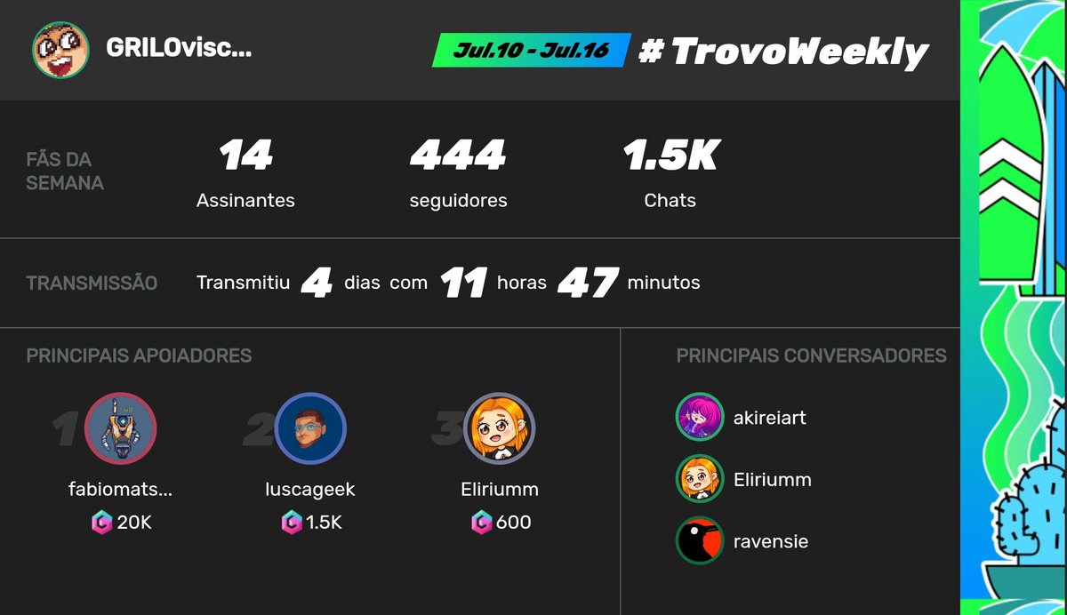griloviscky's tweet photo. 🙇♂️💟 ty / gracias / obgd \o/ @trovobrasil
#trovolive #pixelstream #trovoweekly #SupportSmallStreams #trovolovers #MondayMotivation https://t.co/ry38Asb3nn