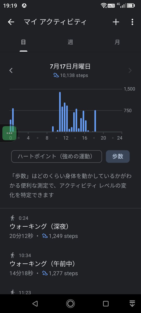 kathu__to's tweet photo. 連休３日間の歩数合計は32,003歩でした。

昨夜の風呂上がりの体重は10年ぶりの89kg台に!

サバゲーをはじめて８ヶ月で105kg→89kgに減量成功です✨

もしや、りりあんぬ葵さんみたいに夢の48kg…は、ないってかありえませんが(^_^;)

#サバゲーダイエット
#ダイエット https://t.co/HbQUsltHx9
