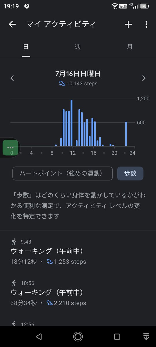 kathu__to's tweet photo. 連休３日間の歩数合計は32,003歩でした。

昨夜の風呂上がりの体重は10年ぶりの89kg台に!

サバゲーをはじめて８ヶ月で105kg→89kgに減量成功です✨

もしや、りりあんぬ葵さんみたいに夢の48kg…は、ないってかありえませんが(^_^;)

#サバゲーダイエット
#ダイエット https://t.co/HbQUsltHx9