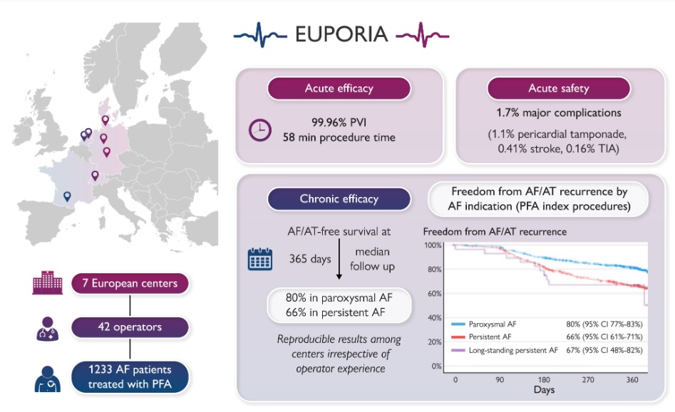 Europace Editor-in-Chief tweet media