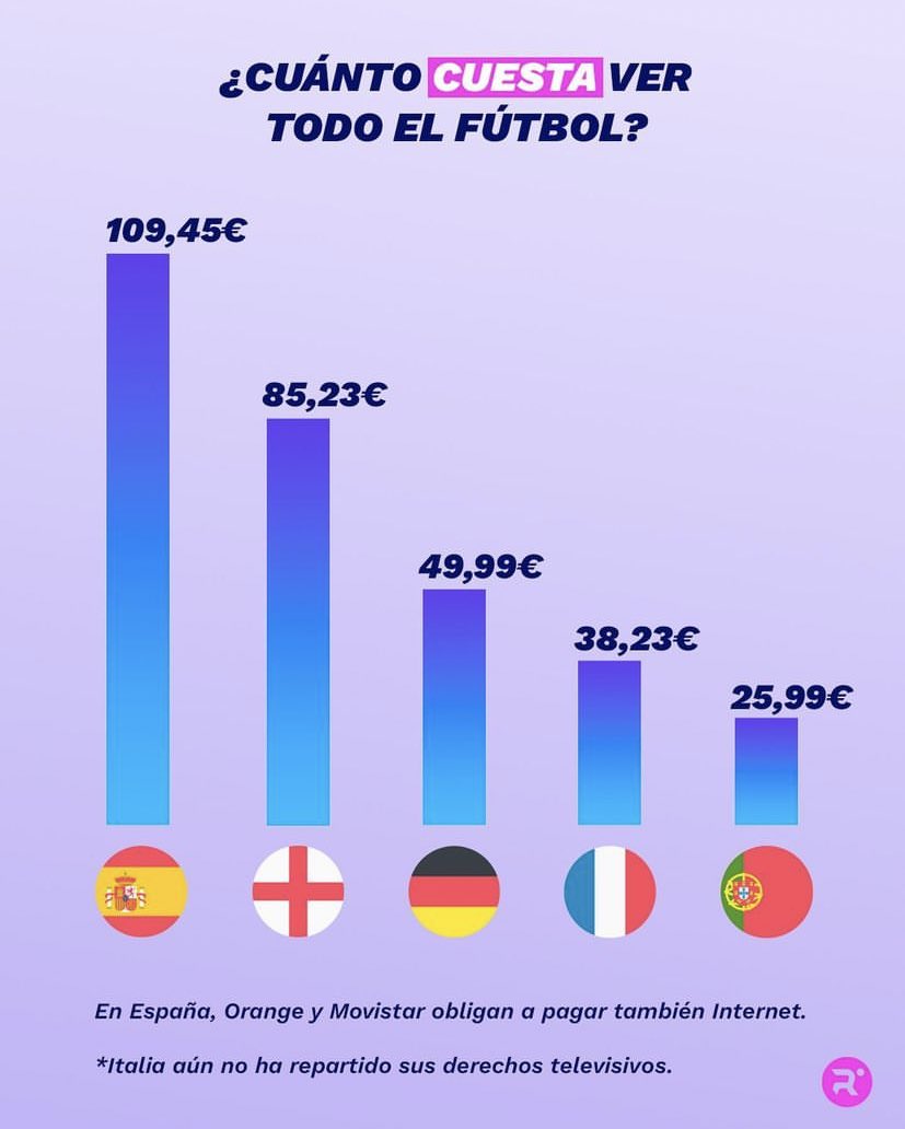 PabloVerdeal's tweet photo. Esto de @relevo es tan revelador como demencial. https://t.co/nED4Qi12BR