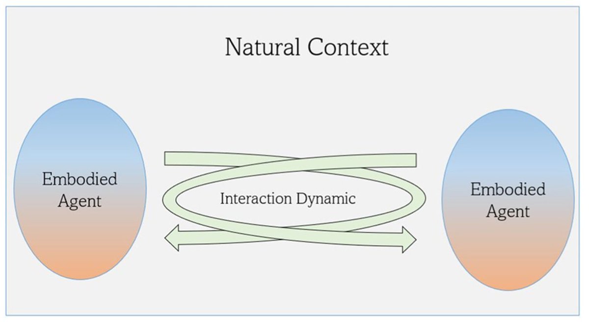 Empirical5E_Lab's tweet image. Our new paper is out!!! 🥳🥳🥳 We propose studying empathy from an integrative framework based on the 5E approach. The Empirical 5E approach (E5E) is a comprehensive scientific framework designed to bridge brain/body and phenomenological attributes. frontiersin.org/articles/10.33…