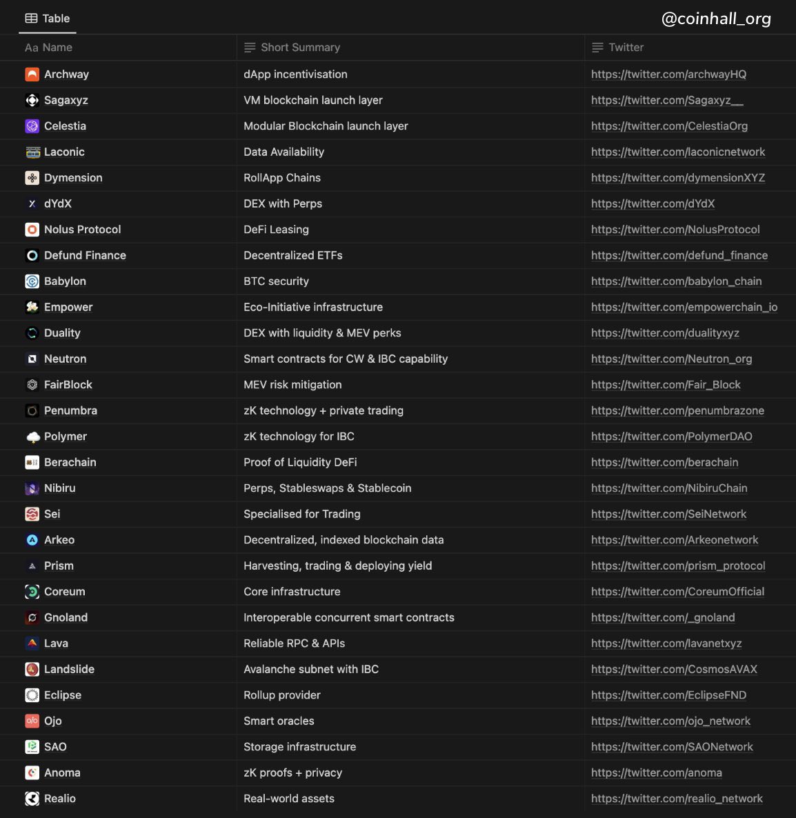 Over 30 new chains are launching on <a href="/cosmos/">Cosmos - The Interchain ⚛️</a> in 2023 🚀

Here are currently the Top chains i believe will bring value to the Cosmos Ecosystem

🧵👇