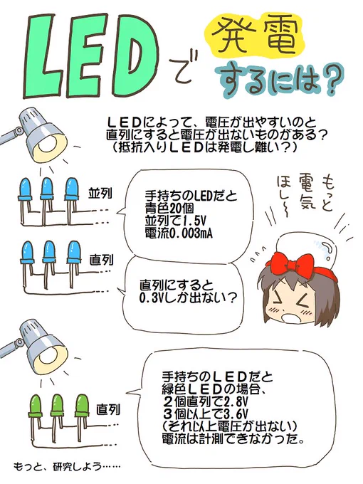 売れのこったブラウン管のおはなし。(821)

LEDで発電するには?
(わからん) 