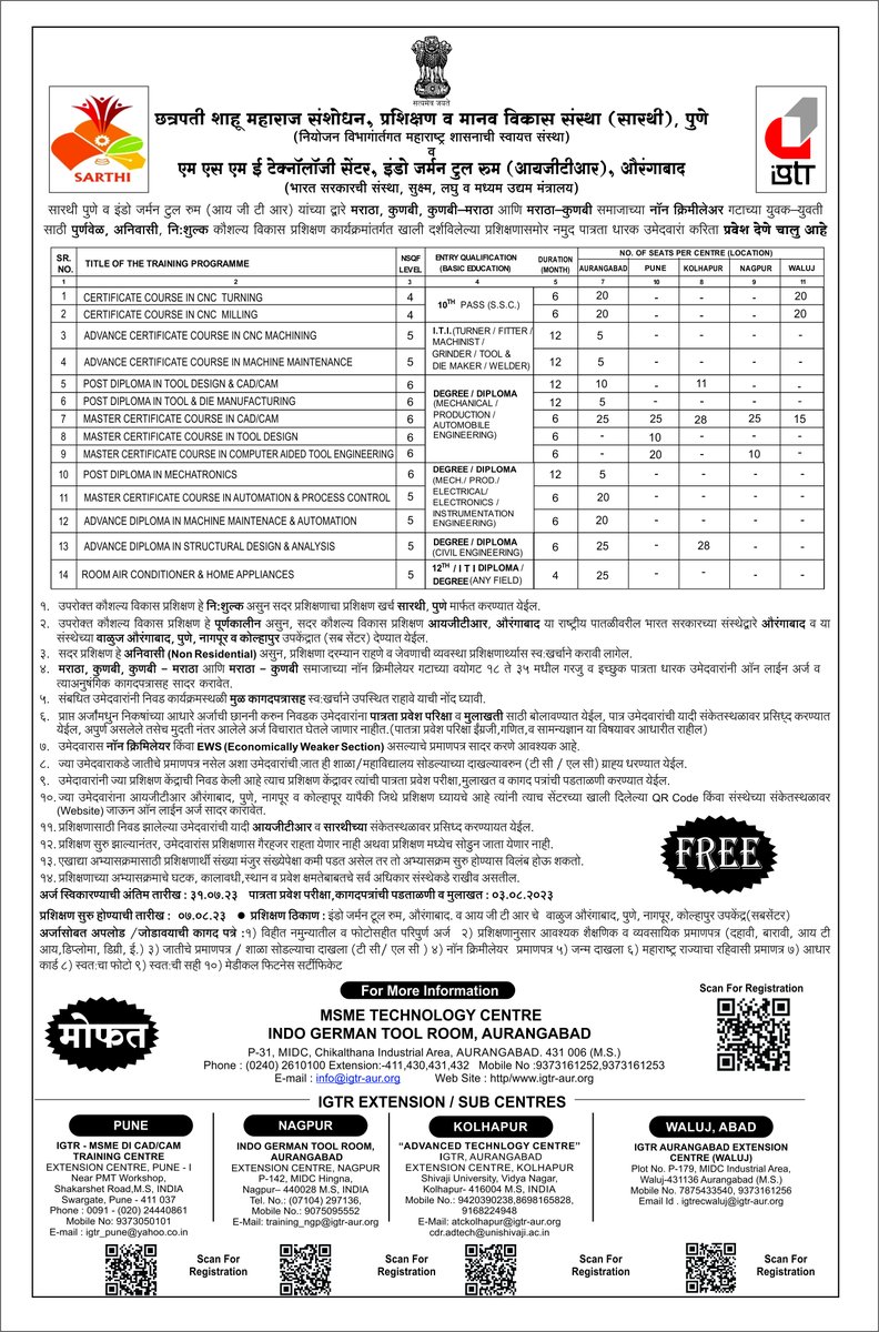 Indo German Tool Room (IGTR) Aurangabad on Twitter "📷मराठा, कुणबी, कुणबीमराठा आणि मराठाकुणबी