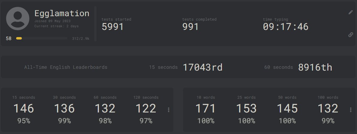 I finally hit all the milestones I was hoping for, just under 1000 completed tests later. Managed to slightly improve the 15 second one with many mistakes which makes me think 15X is possible but damn I dunno.

I am definitely not an endurance typist, 120 second was so hard XD