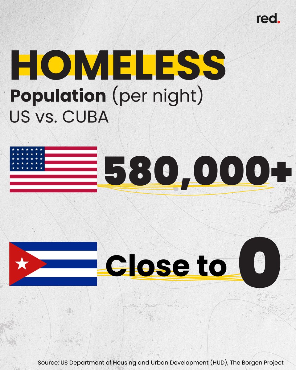 redstreamnet's tweet photo. The United States' homeless population vs. Cuba's homeless population. https://t.co/Scja7KJGtY