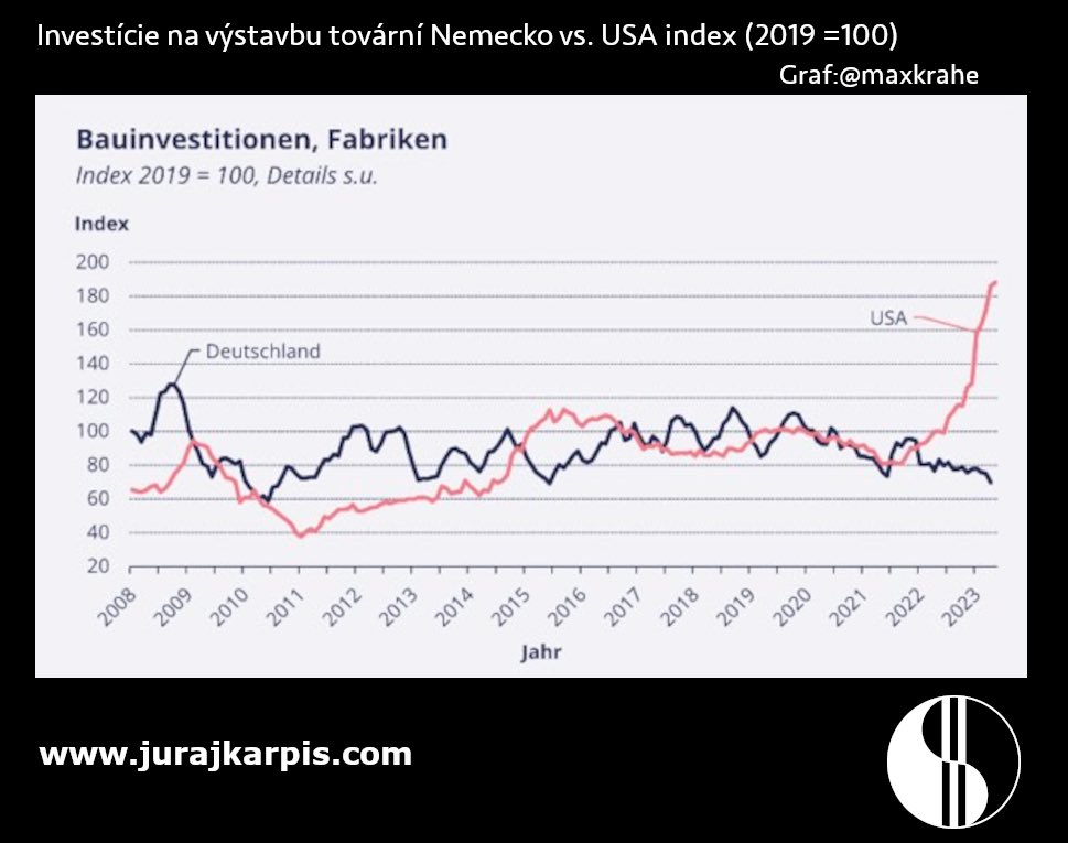 Juraj Karpis tweet media
