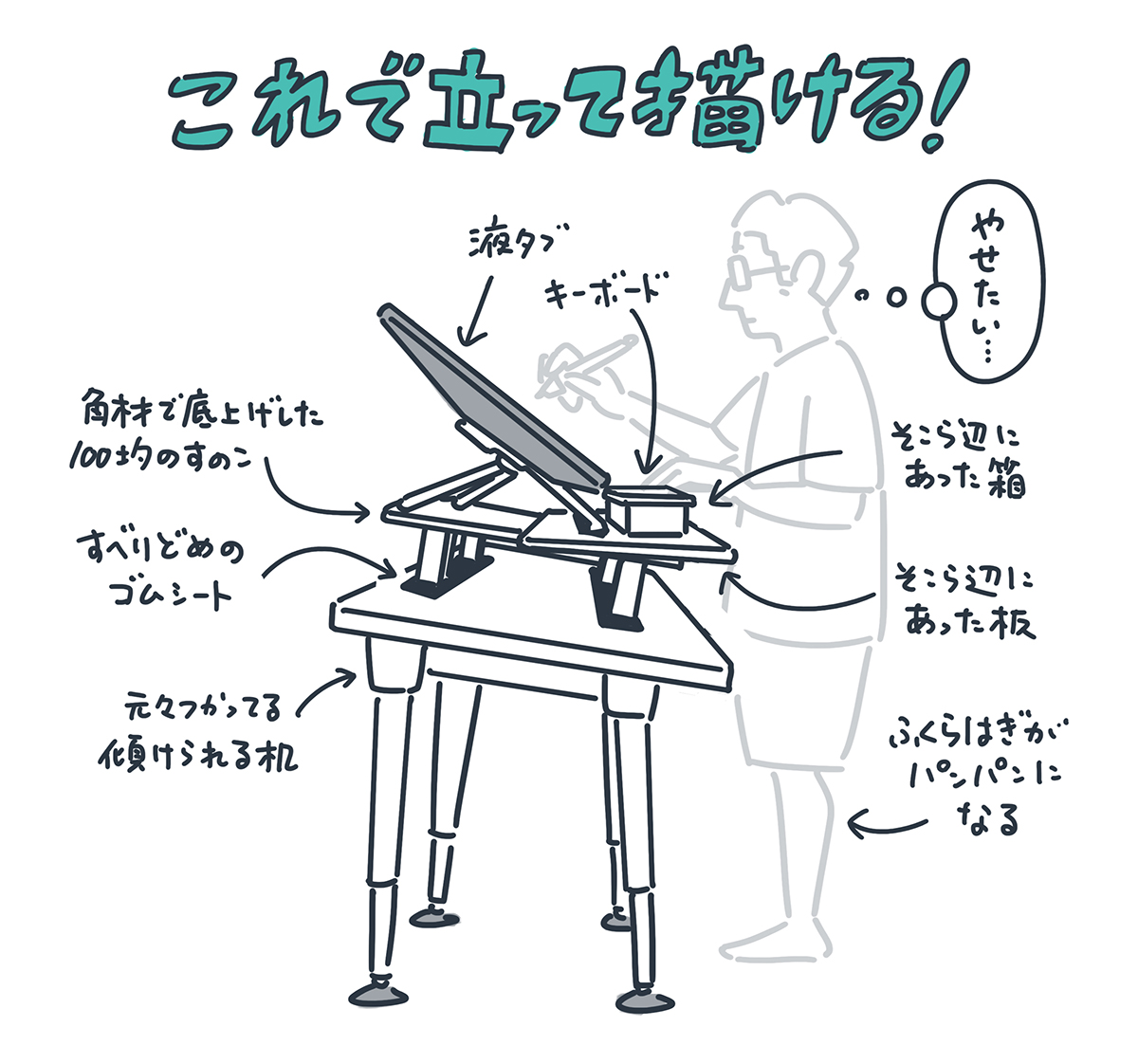 イラストレーター始めて、十数年。座り続けるということの弊害をヒシヒシと感じていたので、ついに立って描くスタイルを導入した。  仕事終わりは、座ってた時の比じゃないくらいドッと疲れてるけど、今のところ、デメリットは感じていない。