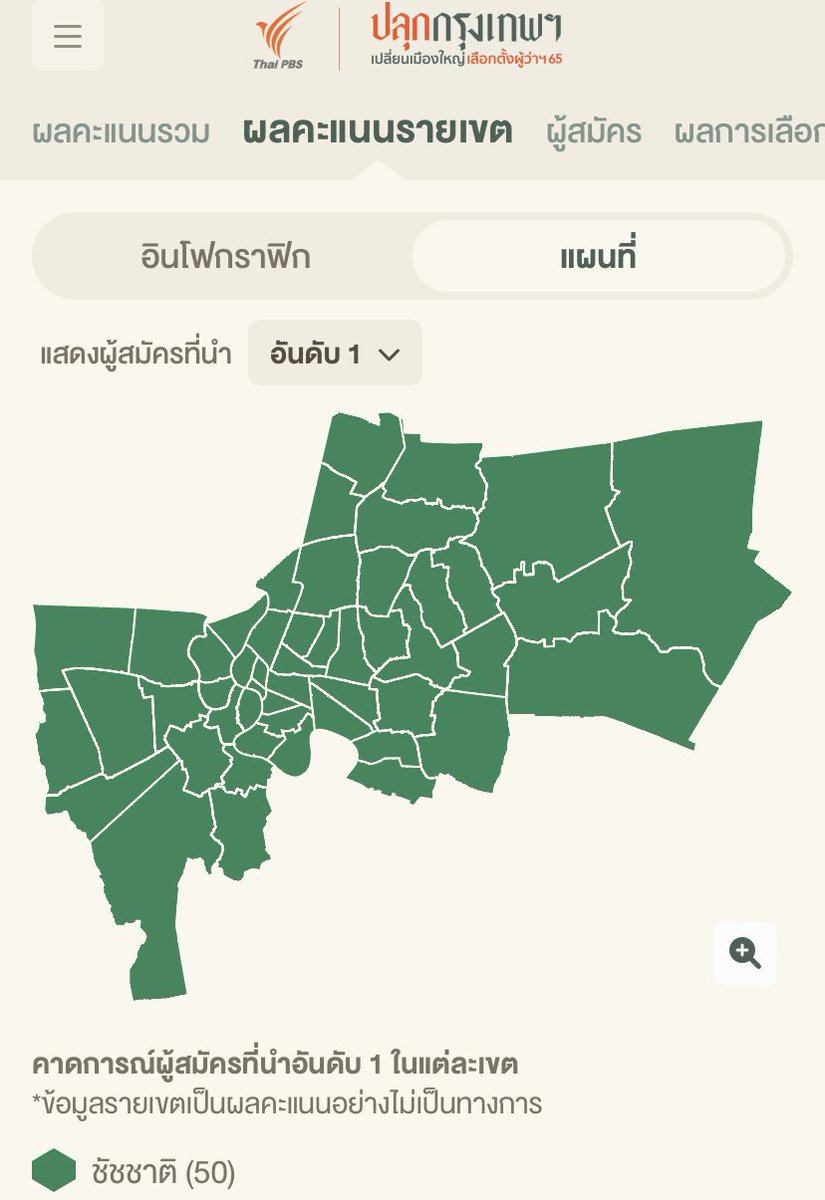 movetobe's tweet photo. แสนดีบอกว่าคนเลือกก้าวไกลคือพวกเด็กน้อยเลือกมาทั้งนั้น ตัดภาพไปที่เลือกตั้งผู้ว่ากรุงเทพเด็กน้อยพวกนี้แหละที่เลือกพ่อมึงมา #แสนดี
ผู้ว่า2565                    นายก2566 https://t.co/EhgsXZckwg