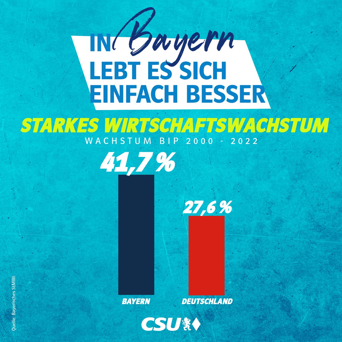 Markus Söder tweet media