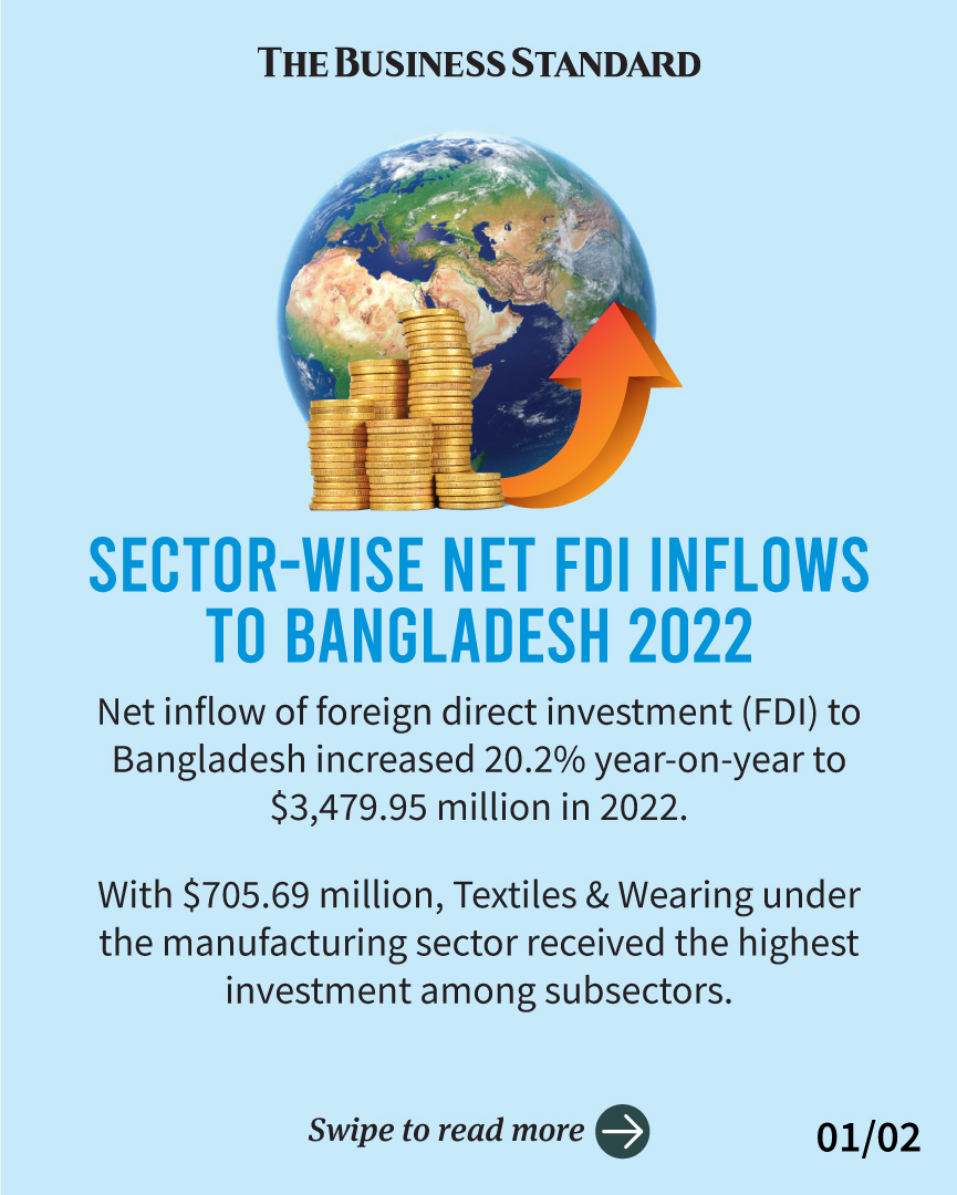 tbsnewsbd's tweet image. By The Numbers: Sector-wise Net FDI Inflows to Bangladesh 202

#FDIinflows #ForeignDirectInvestment #investments 
#ByTheNumbers #Bangladesh #TBSNews
