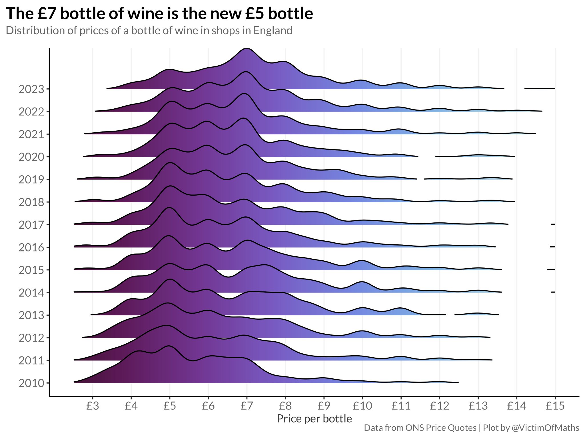 Colin Angus on Twitter "As a followup to this morning's graph of beer