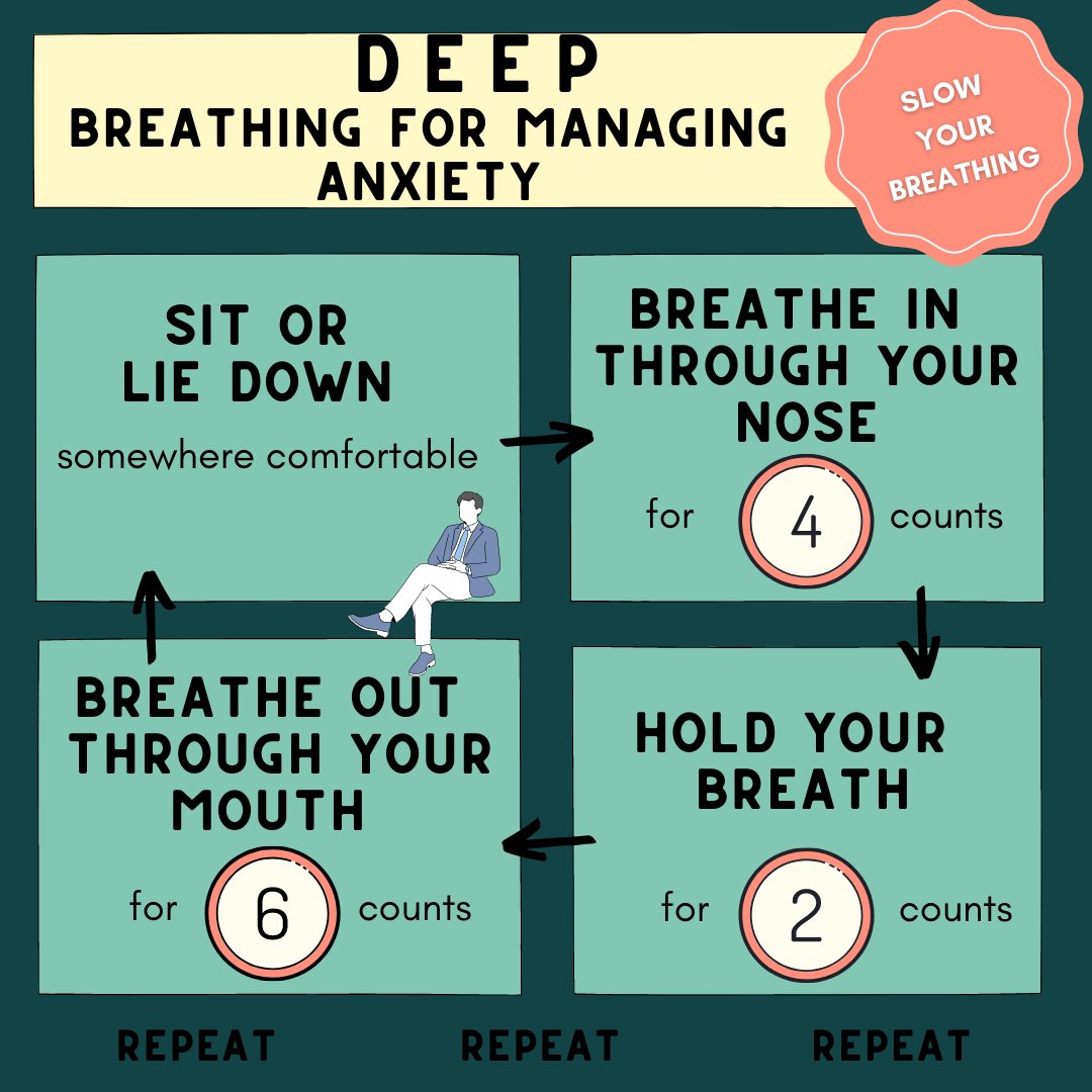 AnxietyUK's tweet photo. Deep breathing for #anxiety management.   Making your out breath longer than in the in breath kick starts the soothing part of your nervous system. https://t.co/DhgFFbMM4d