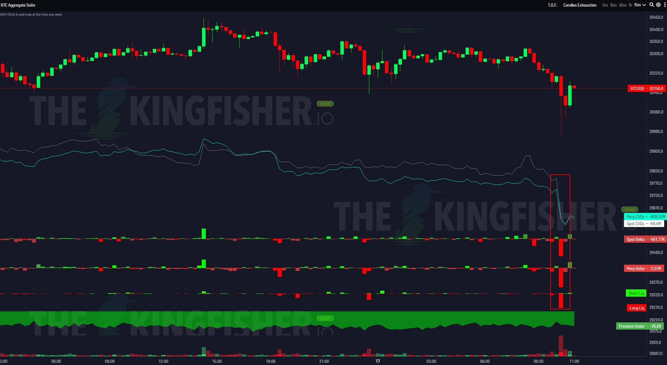 skew-on-twitter-btc-aggregated-cvds-delta-fairly-weak-response
