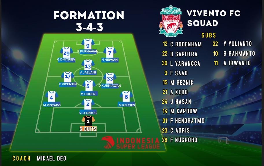 Vivento_FC (@viventofc) on Twitter photo Our Squad for ISL this season..lets pray and do our best...<a href="/LigaTopEleven/">Liga Top Eleven Indonesia ๐ฎ๐ฉ</a> #indonesiasuperleague Our Squad for ISL this season..lets pray and do our best...<a href="/LigaTopEleven/">Liga Top Eleven Indonesia ๐ฎ๐ฉ</a> #indonesiasuperleague
