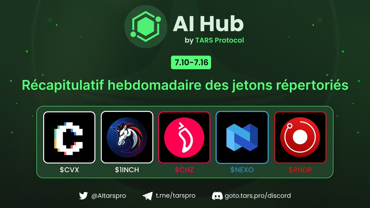 TARSFrance's tweet photo. Récapitulation des listes de jetons sur 𝐓𝐀𝐑𝐒 𝐀𝐈 𝐇𝐮𝐛! 

@ConvexFinance   ($CVX) 
@1inch   ($1INCH) 
@Chiliz   ($CHZ) 
@Nexo   ($NEXO) 
@RenderToken  ($RNDR)

ont rejoint notre écosystème. 

Rejoignez-nous sur https://t.co/RVnGSjrv1f ! 🚀🔓 https://t.co/PkA4ANoWtg
