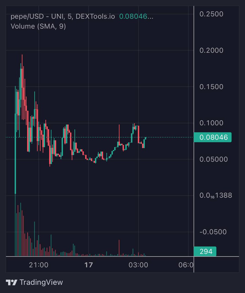 Crypto GEMs 📈🚀 tweet media