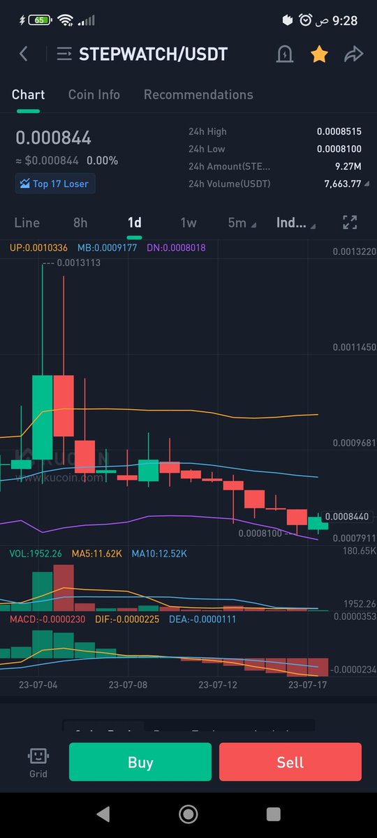 SYRIABITCOIN's tweet image. #Stepwatch
0.00084
دخولك مسؤوليتك الخاصة
0.001
0.0015
0.002
#Bitcoin #btc #NFTs #nft #NFTGiveaway #NFTCommunity #NFTCollection #nftart