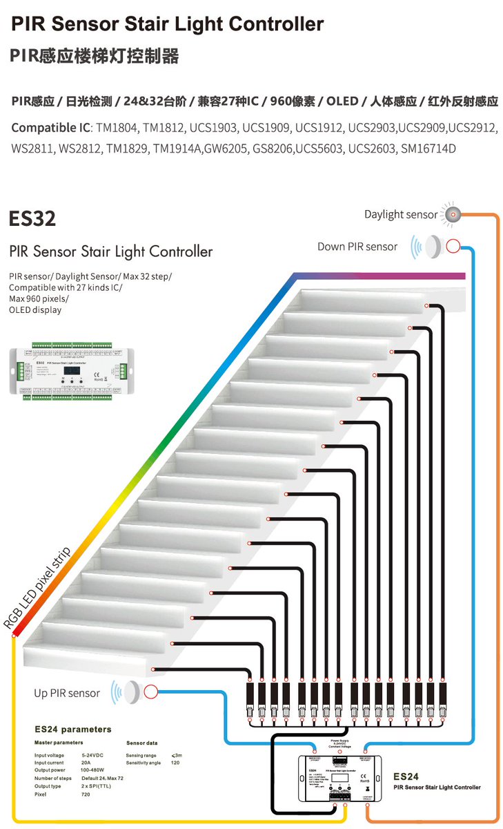homeledproBruce's tweet photo. PIR Sensor Stair Light Controller
Can be used for below 2:
1. White light step + Color light flow
2. Color light step + Color light flow https://t.co/JOZuR1r1gx