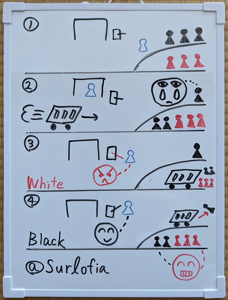 Surlofia's tweet image. #トロッコ問題
#trolleyproblem
Let&apos;s think about why they were divided into 5 people and 1 person !
なぜ、彼らが5人と1人に分かれたのか考えましょう！