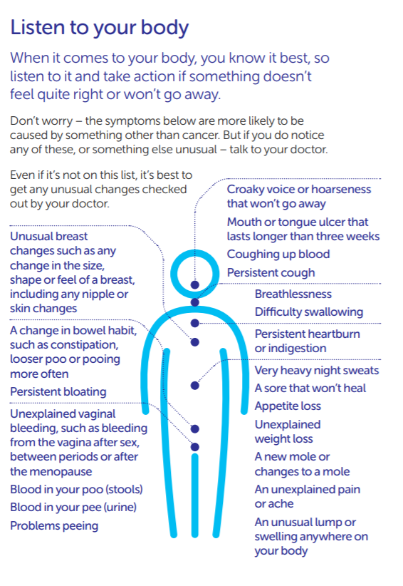 We don't want cancer to be left undetected. If you notice any changes to your body, speak to your GP. You're not wasting anyone's time. ❤ Symptoms are often caused by other non-cancerous illnesses, but it is always best to find out the cause. Early detection saves lives.❤