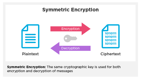 CyberRaj1250's tweet photo. 🔒 Unlocking the Power of Data Encryption Keeping Your Information Safe! 💻🔐 https://t.co/N0anNSRPFB