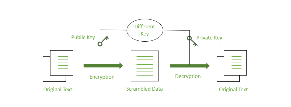 CyberRaj1250's tweet photo. 🔒 Unlocking the Power of Data Encryption Keeping Your Information Safe! 💻🔐 https://t.co/N0anNSRPFB