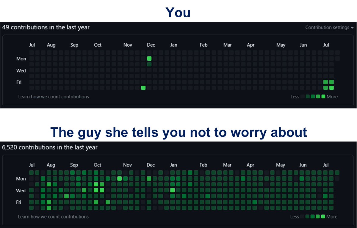 digitalAijaz's tweet image. You vs. The guy she tells you not to worry about.
#memes #codingmemems #programmingmememes #comedymemes #comedy #funny #funnymemes #programmingmemes #funnymemes #coding #programming #C #Python #javascript #Java #GitHub