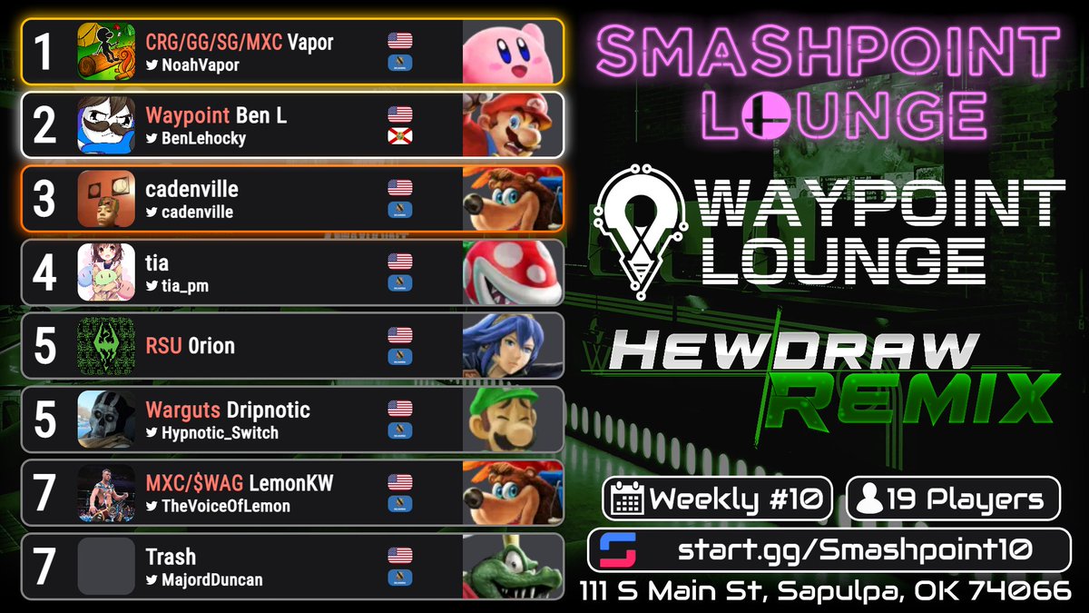 Smashpoint Lounge #10 - HDR Singles
1st: <a href="/NoahVapor/">Vapor</a> 
2nd: <a href="/BenLehocky/">Ben L</a> 
3rd: <a href="/cadenville/">cadenvillllll</a> 
4th: @tia_pm 
5th: RSU | Orion / @Hypnotic_Switch 
7th: <a href="/TheVoiceOfLemon/">WSU | LemonKW🍋🔜 Sweet Spot</a> / <a href="/MajordDuncan/">put that cursor here 🎯</a>