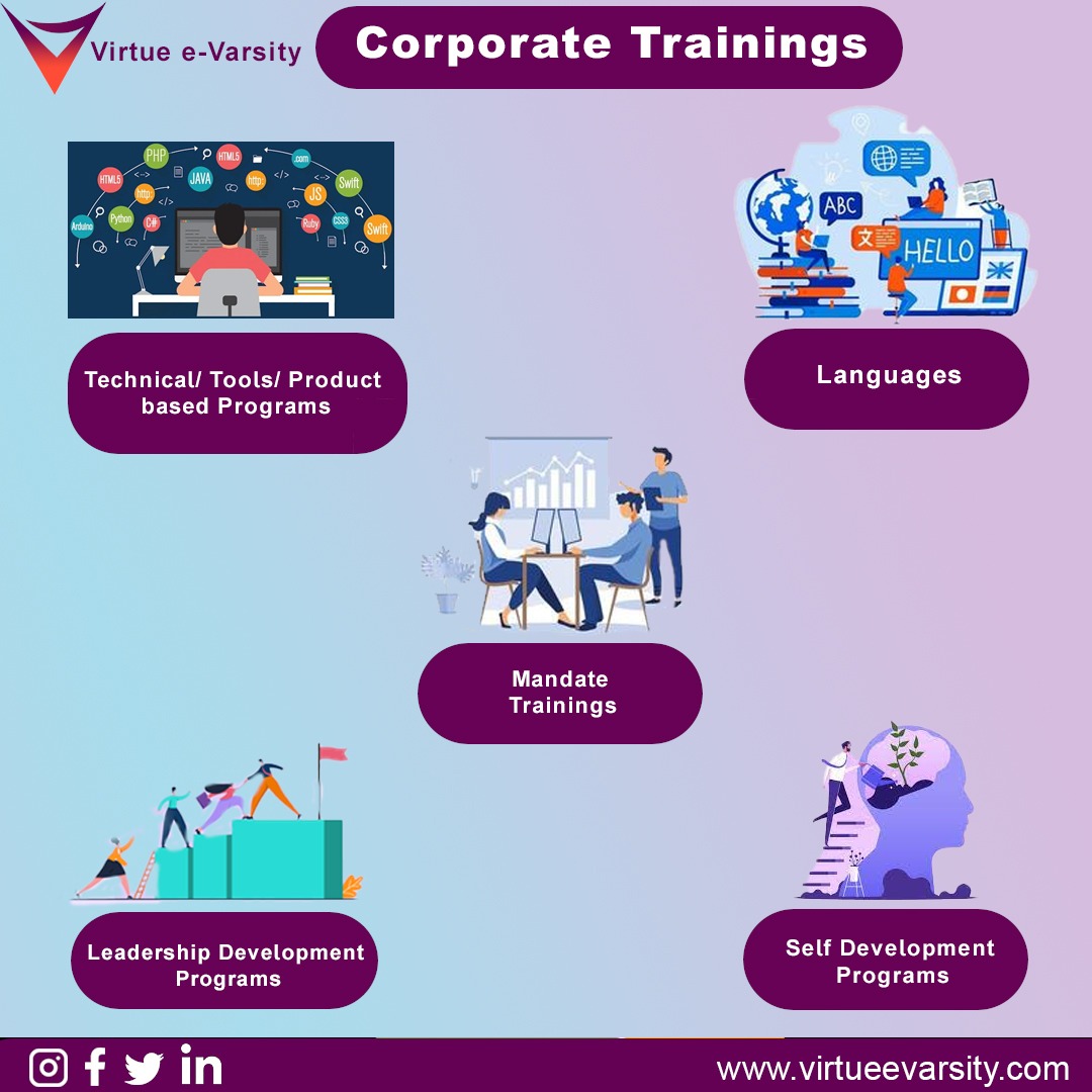 virtueevarsity's tweet photo. β¨ Discover a world of impactful training programs tailored to meet all your #corporatetraining needs. We've got you covered from Technical Training to Languages and Learning Development!β¨
#virtueevarsity #corporatetraining #corporatetrainingprograms #careerdevelopment https://t.co/9N7GkrQSSU