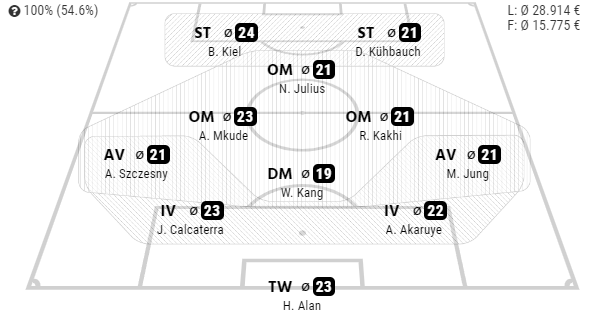 ballfert's tweet photo. Saisonauftakt:
Wir treten auswärts bei Wolfsgang U23 an. Letzte Saison konnten wir das Team zweimal schlagen. Ein gutes Omen?
In der Startelf stehen zwei Spieler, die eigentlich aussortiert waren. So schnell kann es gehen! https://t.co/ao5Hb9IphU