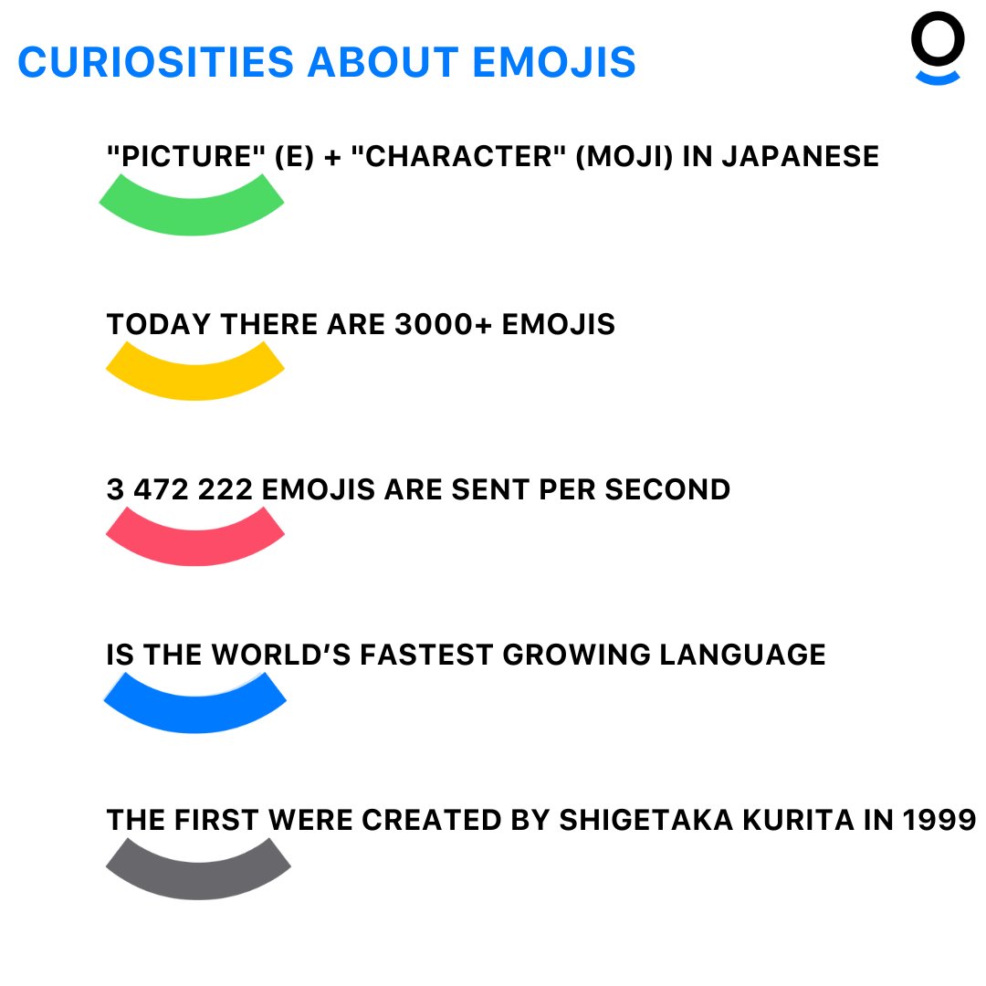 joppyme's tweet image. Today it's #emojiday! 🎯💙🤖🤓🤝
Emojis originated in Japan in the late 90s.
There's a programming language called Emojicode that uses emojis as syntax. It's fun, expressive, and represents functions, variables, and more. #Emojicode #HelloWorld