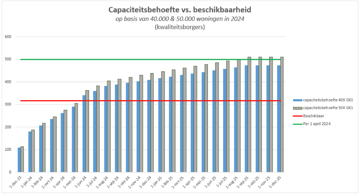 PieterPlass's tweet photo. Kamerbrief beantwoording motie Wet kwaliteitsborging voor het bouwen (#Wkb) en toezeggingen mondeling overleg ... tja🧐https://t.co/UuhQNKLXyI https://t.co/EjbUBs4WXA
