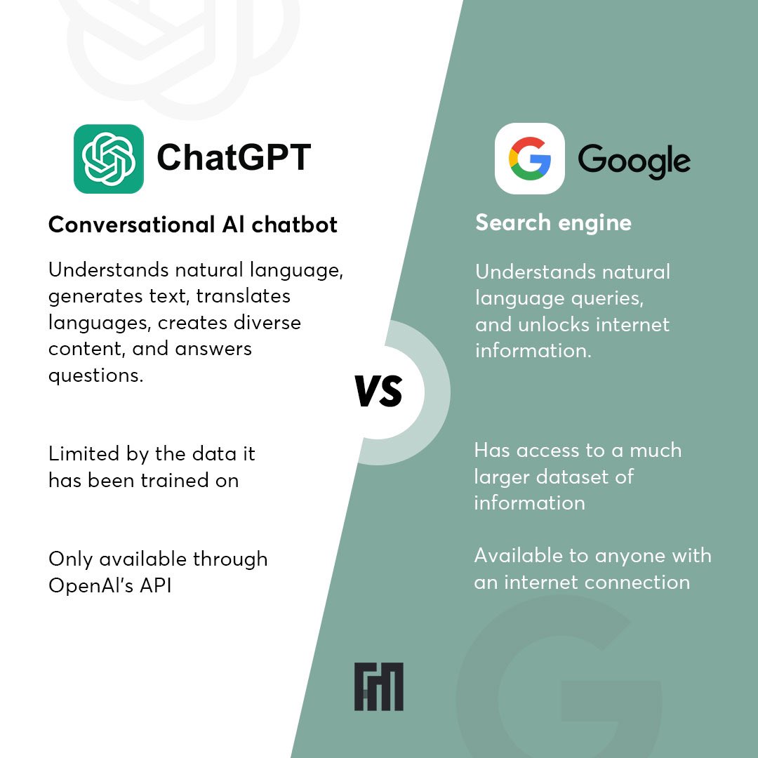 RevexMedia's tweet photo. 🤖🔥GPT vs Google
The ultimate battle of knowledge! Who will emerge as the champion? 🎙️💥

#ChatPTvsGoogle #BattleOfKnowledge
#AlvsSearchEngine #UltimateShowdown
#ChampionEmerges #KnowledgeBattle #AlAssistant
#SearchEngineGiant #KnowledgePowerhouse
#AIRevolution #TechCompetitors https://t.co/JVYMrf7Et3