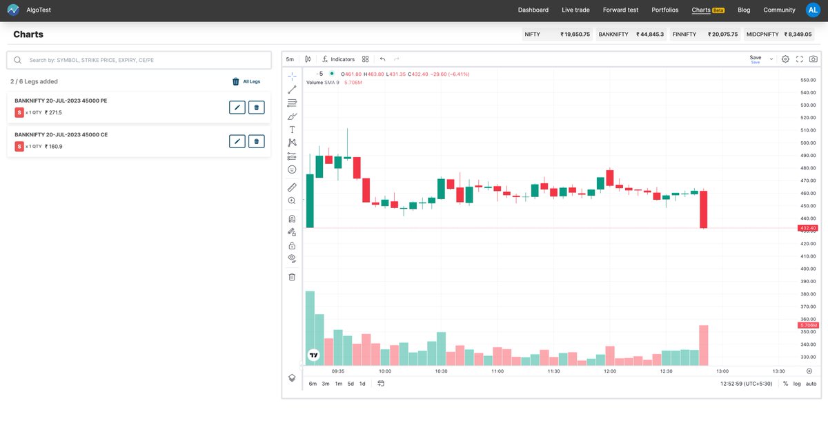AlgoTest_in's tweet photo. #MidDayReview with AlgoTest: how's the first trading day of the week going for you so far? 🤔 https://t.co/yUw3IJgsFe