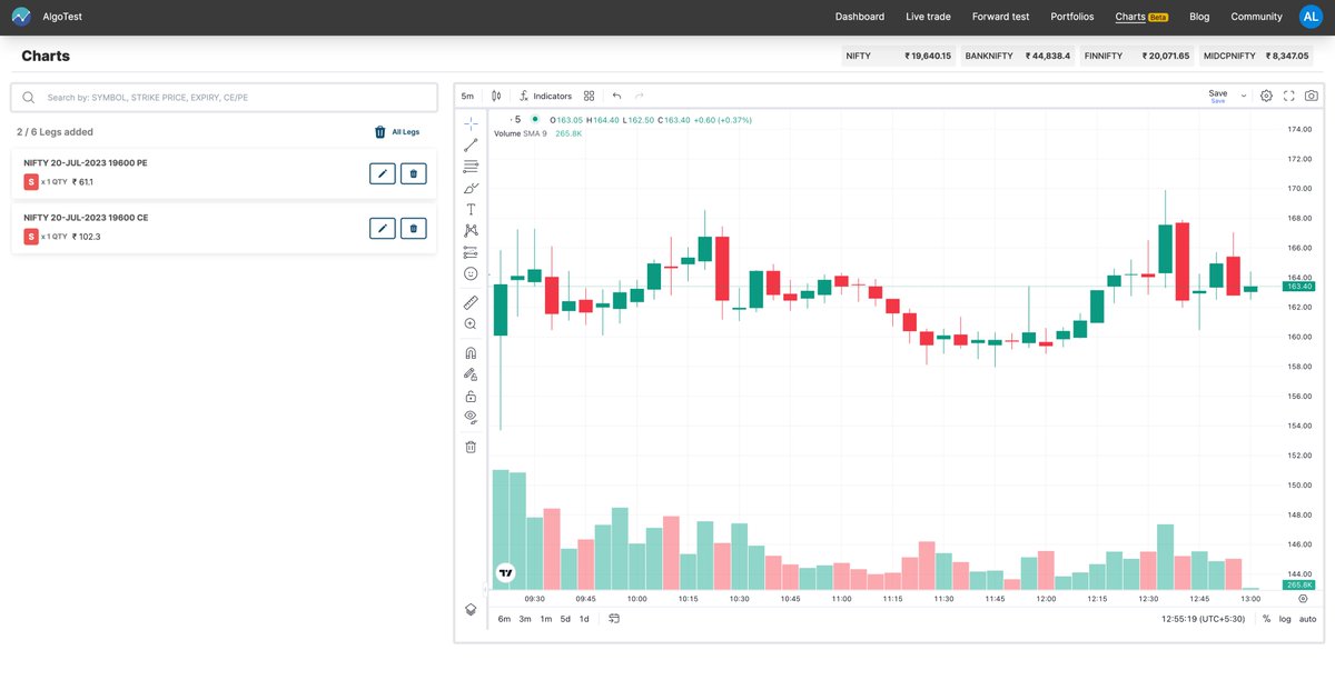 AlgoTest_in's tweet photo. #MidDayReview with AlgoTest: how's the first trading day of the week going for you so far? 🤔 https://t.co/yUw3IJgsFe
