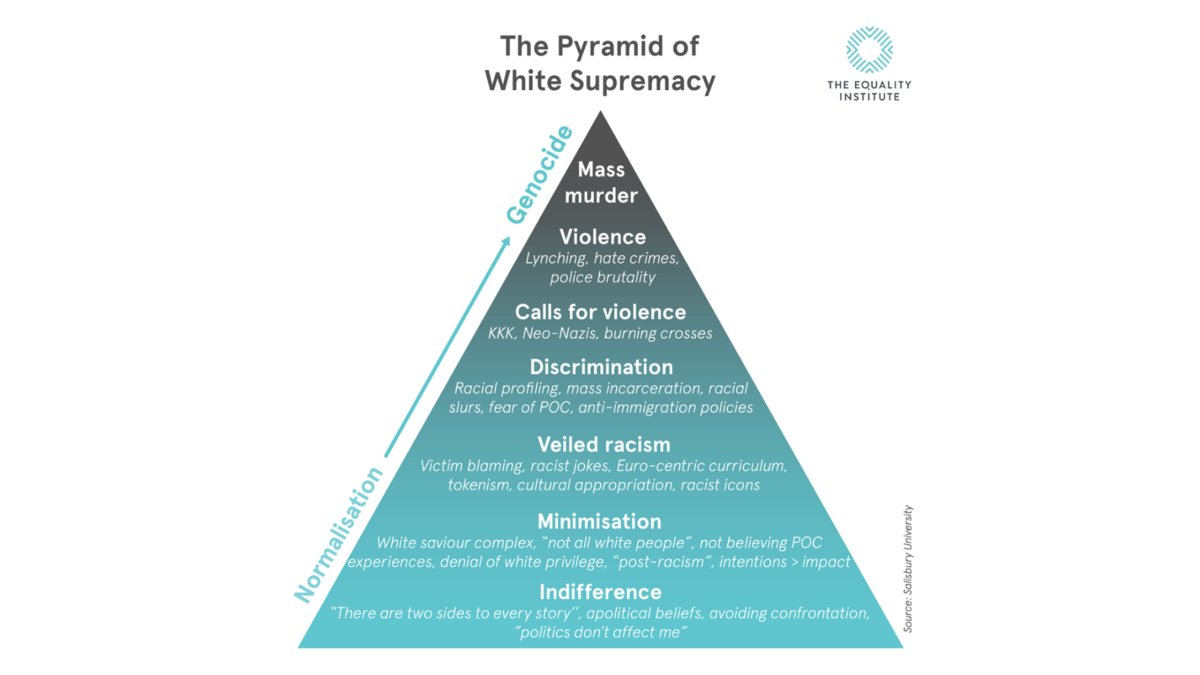 Genocide Racism Pyramid Stop Funding Hate on Twitter: