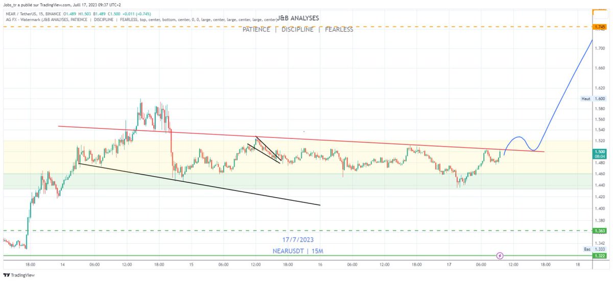 🧙 Crypto_Jobs🧙‍♂️ TA & FA 🎯 tweet media