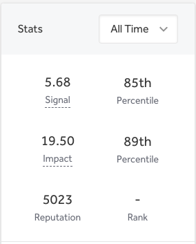 seecure_'s tweet photo. Joined 5k club @Hacker0x01 Let's go! :) https://t.co/FsDBXzDHPT