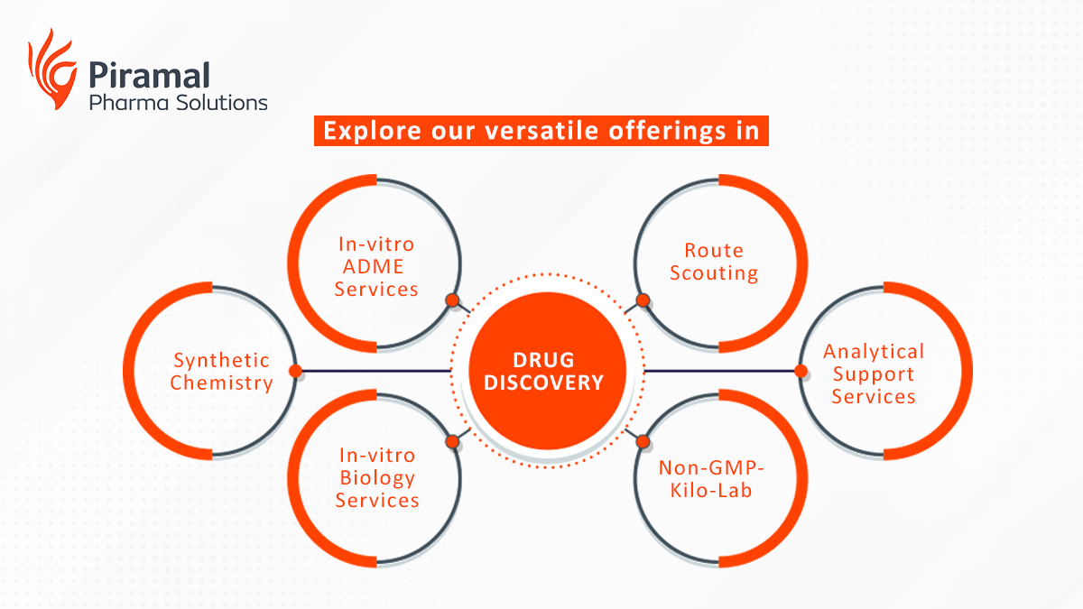 PiramalPharma's tweet photo. With over 300 scientists working in the world class chemistry laboratories, we at PPS understand the entrepreneurial and emerging biotech culture which empowers us to deliver creative and flexible solutions to our customers.

#DrugDiscovery #DiscoveryServices #Pharma https://t.co/RGitshvwr5