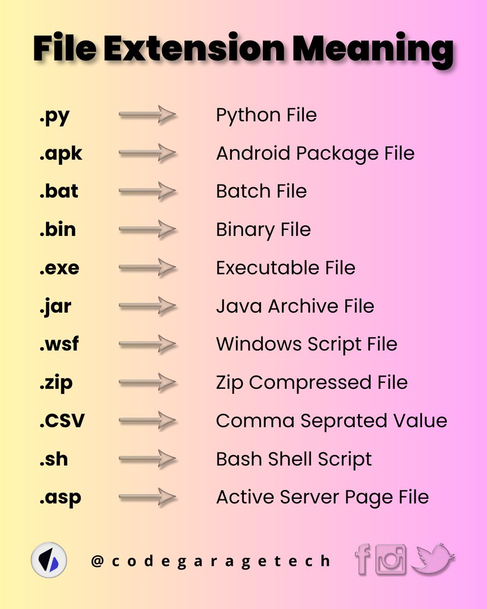 codegaragetech's tweet photo. File Extensions: Learn the Meaning Behind Common File Formats
Share this post with your programmer friends 👥 👥
Follow @codegaragetech for more!! 🔥
Turn on post notification🔔 so you don't miss any single post📲
.
.
#codegaragetech #cgt #frontenddeveloper #buildtheweb https://t.co/WTsknMwYFq