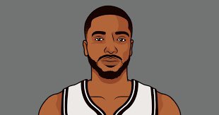 Mikal Bridges overall in NBA 2K over the years…

2k19: 75

2k20: 77

2K21: 83

2K22: 83

2K23: 87

Rumored to be an 87 overall as well in 2K24, too high, too low, or just right? https://t.co/2PhIXeRSuj