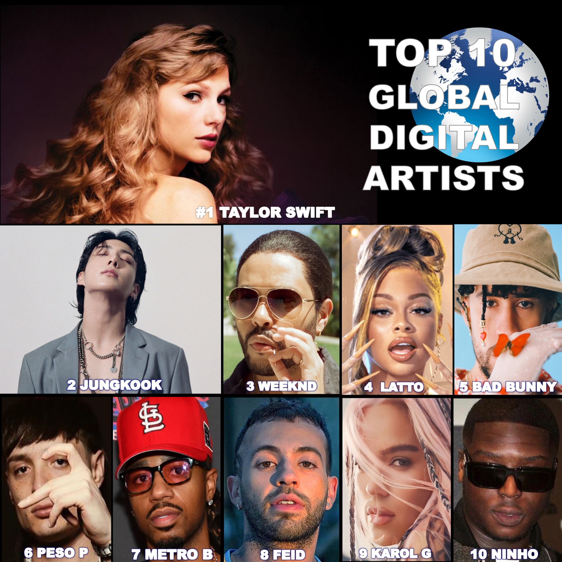 World Music Awards on Twitter "Global Digital Artist Rank 20230717 0350 EDT 1️⃣ TaylorSwift